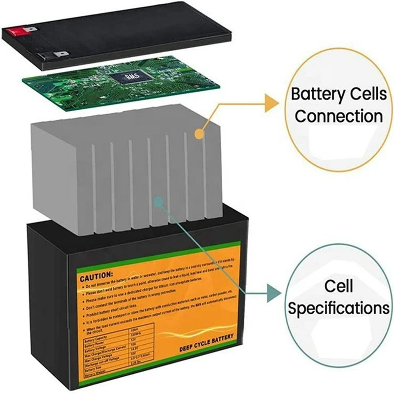 12V 100Ah Rechargeable LiFePO4 Battery Pack